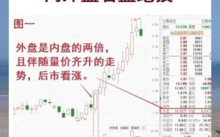 期货从业人员外盘期货合规吗？