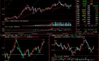 商品期货适合长线投资吗？