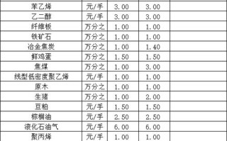期货网上开户手续费怎么算？