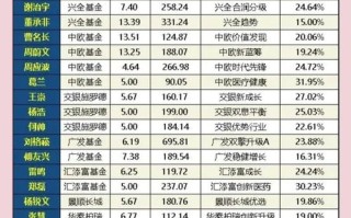 短期在线理财排行，谁是收益领跑者？