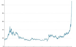 期货价格如何主导现货价格走势？