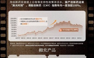 2025投资什么最靠谱？