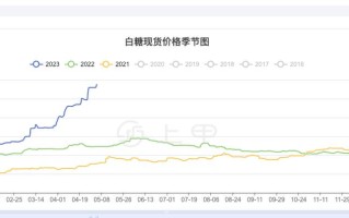 白糖主力期货实时行情如何？