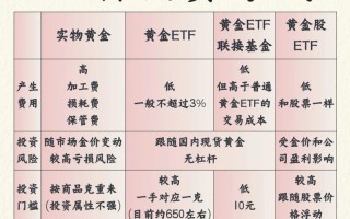 短期投资理财哪种最靠谱？