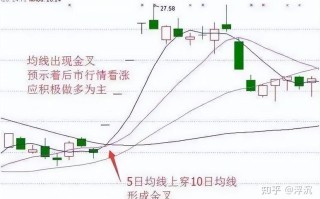均线交叉如何提示期货交易信号？