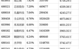 前海开源人工智能主题基金