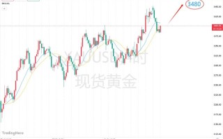 螺纹钢期货图片怎么看？关键看什么？