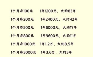 10万元理财投资，如何规划最划算？