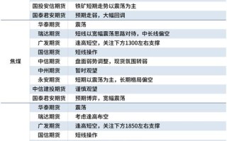 钢材期货套期保值案例