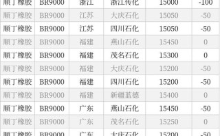 橡胶期货具体哪天上市？