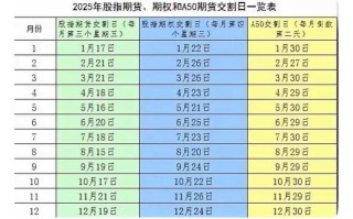 股指期货是现金交割的期货吗？