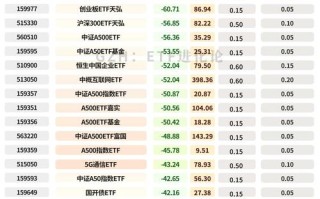 2025基金业绩排名，谁将领跑？