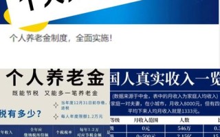 养老目标基金怎么选？