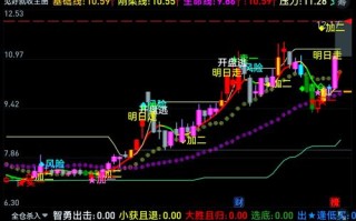 手机版通达信期货软件好用吗？