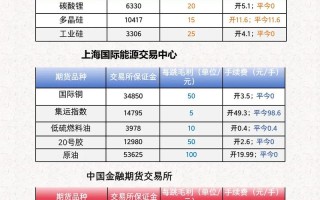 郑棉期货交易所手续费怎么算？