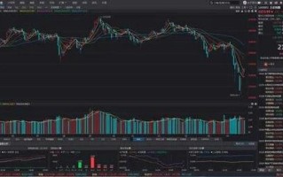 期货量化交易风险大吗？