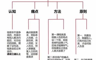 赚钱快投资理财技巧有哪些秘诀？