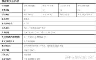 股指期货 多少钱一手