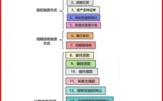 定向委托投资安全吗？