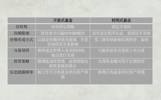 封闭式基金 名词解释