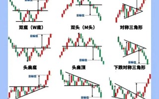 期货日内波段看几分钟最佳？
