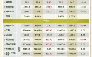 豆油期货与黄豆期货有何关联？