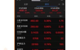 东方财富支持期货交易吗？