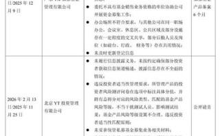 私募风控总监职责究竟有哪些？