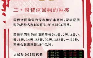 国债期货跨期套利策略如何构建？