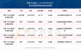 沥青期货选哪家期货公司？