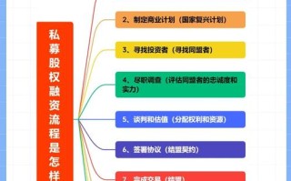 私募股权投资会计核算怎么算？