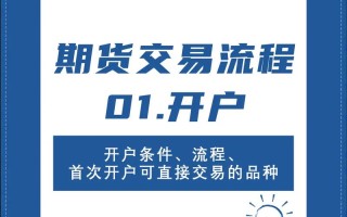 期货开户云7月1日有何新变化？