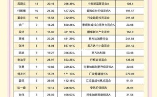 开放式基金天天基金网排行，哪个更靠谱？