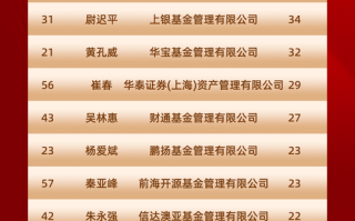 2025公募基金排名哪家强？