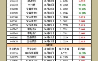 005761基金净值今日是多少？