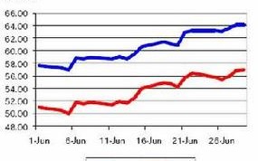 中美期货投机差异，谁更胜一筹？