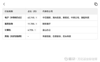 科创50指数基金怎么买？