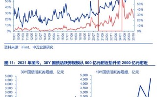 国债期货如何分析与运用？