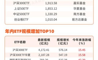 股票ETF基金怎么选？