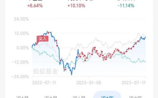 001143基金业绩如何？适合投资吗？