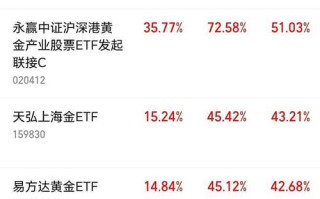 如何选最具价值投资的股票？