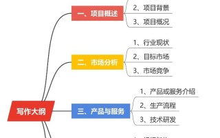 三方投资理财如何安全操作？