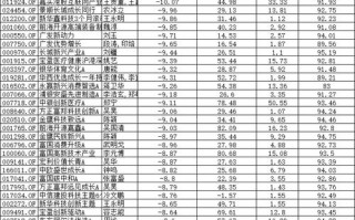 2025基金收益哪家强？冠军基金有何特点？