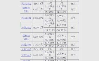 香港恒指期货手续费怎么算？最新标准是多少？