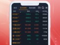 手机期货软件哪个好用？