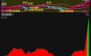 期货主力资金究竟代表什么？