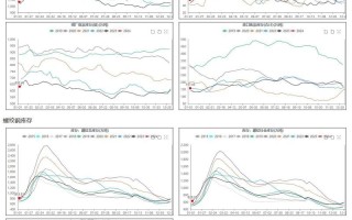 期货库存如何影响期货价格？