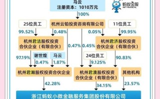蚂蚁基金是什么意思啊