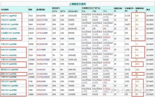 铜镍期货哪个更容易交易？
