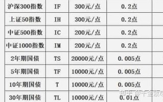 股指期货一手要多少钱